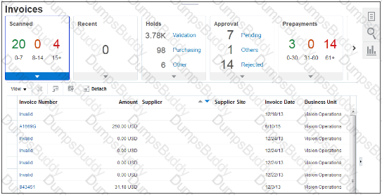 Valid 1z0-1056-22 Test Vce